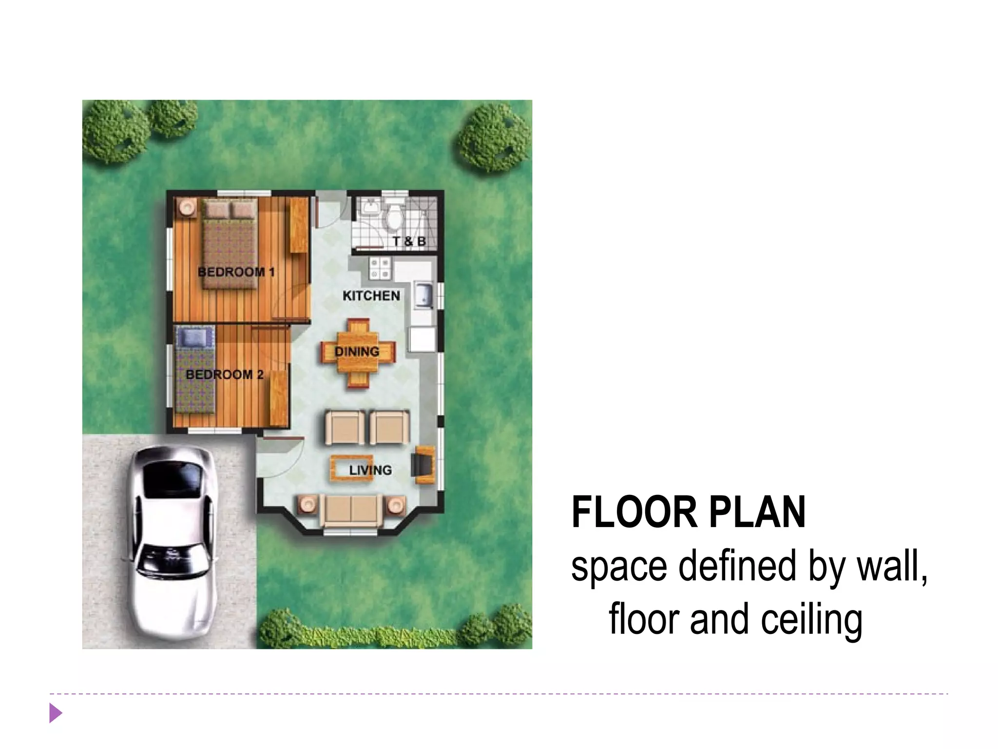 FLOOR PLAN
space defined by wall,
floor and ceiling
 
