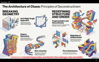 Transitional Trends in Late 20th Century to Contemporary Architecture ...