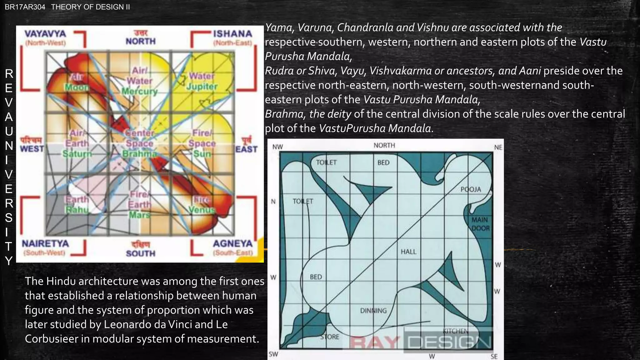 R
E
V
A
U
N
I
V
E
R
S
I
T
Y
BR17AR304 THEORY OF DESIGN II
The Hindu architecture was among the first ones
that established a relationship between human
figure and the system of proportion which was
later studied by Leonardo daVinci and Le
Corbusieer in modular system of measurement.
Yama,Varuna, Chandranla andVishnu are associated with the
respective southern, western, northern and eastern plots of the Vastu
Purusha Mandala,
Rudra or Shiva,Vayu,Vishvakarma or ancestors, and Aani preside over the
respective north-eastern, north-western, south-westernand south-
eastern plots of the Vastu Purusha Mandala,
Brahma, the deity of the central division of the scale rules over the central
plot of the VastuPurusha Mandala.
 