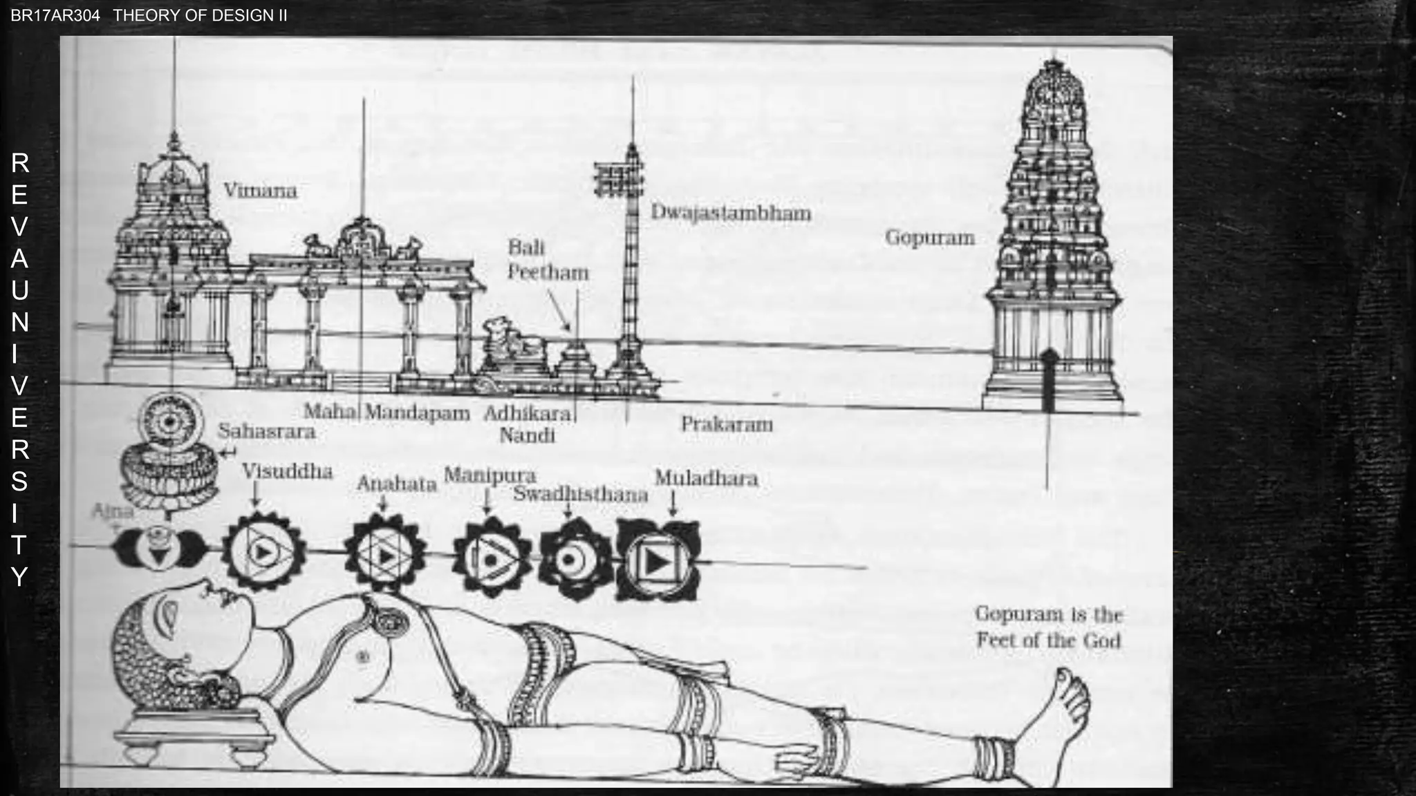 R
E
V
A
U
N
I
V
E
R
S
I
T
Y
BR17AR304 THEORY OF DESIGN II
 