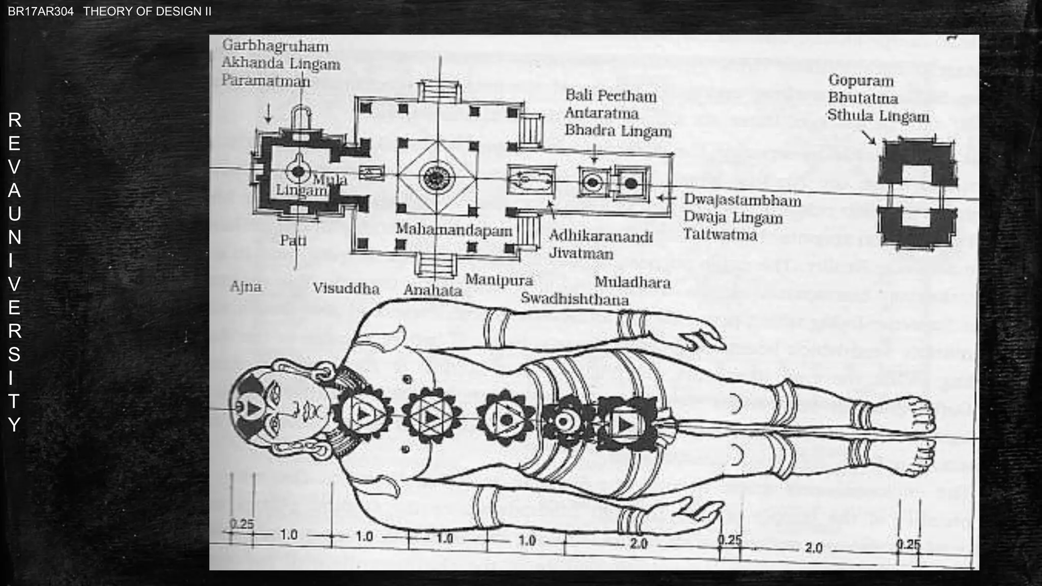 R
E
V
A
U
N
I
V
E
R
S
I
T
Y
BR17AR304 THEORY OF DESIGN II
 
