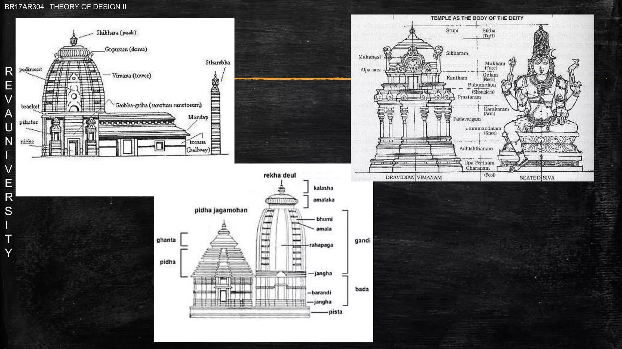 R
E
V
A
U
N
I
V
E
R
S
I
T
Y
BR17AR304 THEORY OF DESIGN II
 