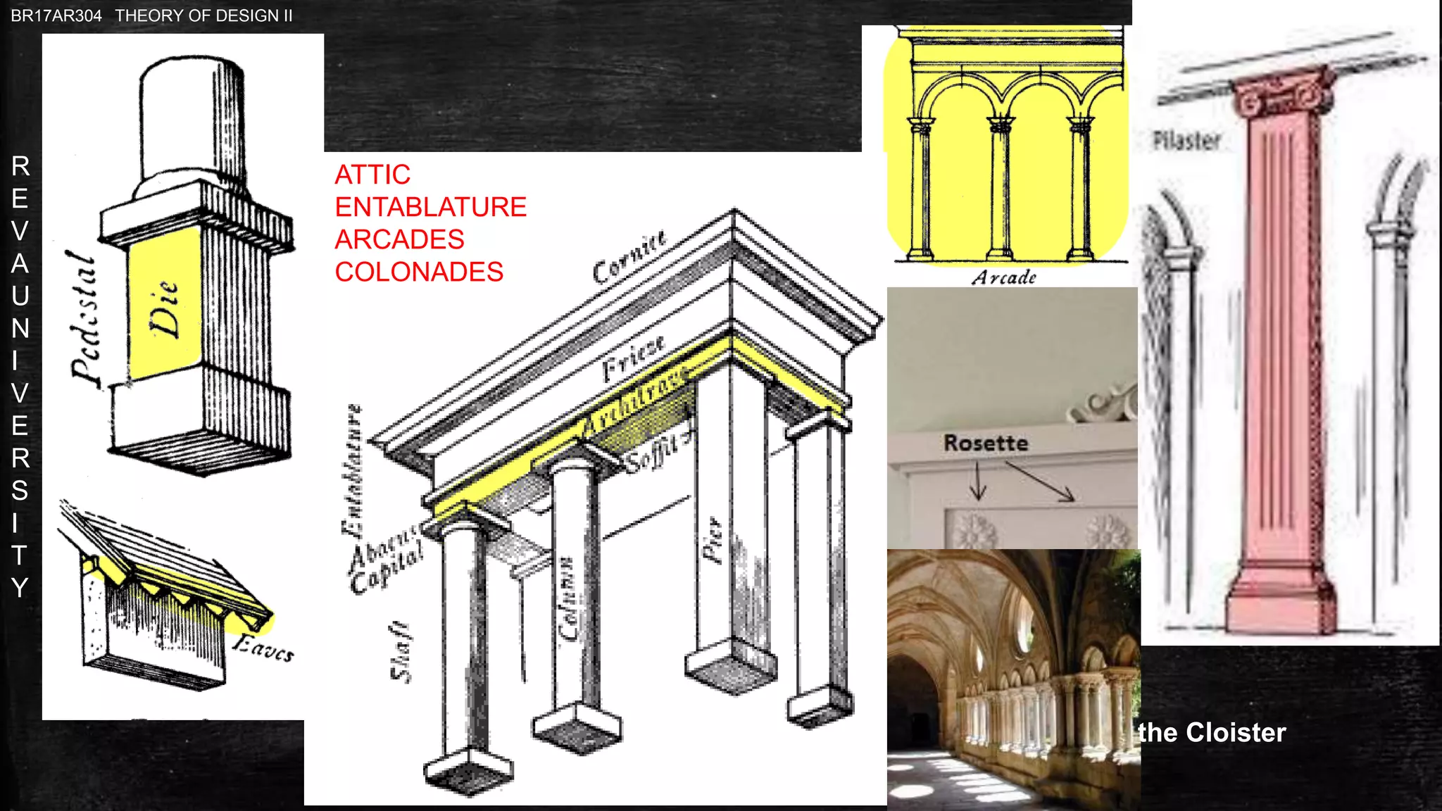 R
E
V
A
U
N
I
V
E
R
S
I
T
Y
BR17AR304 THEORY OF DESIGN II
the Cloister
ATTIC
ENTABLATURE
ARCADES
COLONADES
 