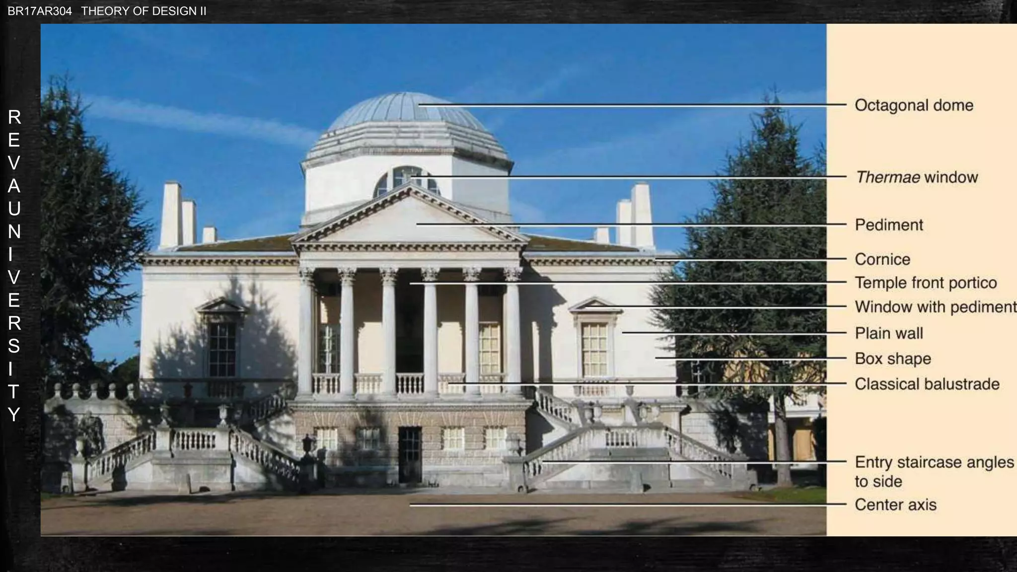 R
E
V
A
U
N
I
V
E
R
S
I
T
Y
BR17AR304 THEORY OF DESIGN II
 