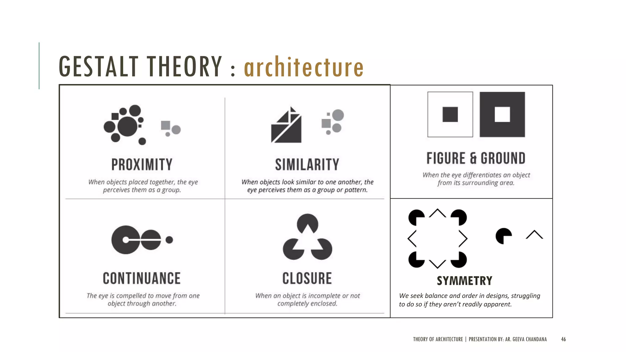 THEORY OF ARCHITECTURE | PRESENTATION BY: AR. GEEVA CHANDANA 46
GESTALT THEORY : architecture
SYMMETRY
We	seek	balance	and	order	in	designs,	struggling	
to	do	so	if	they	aren’t	readily	apparent.
 