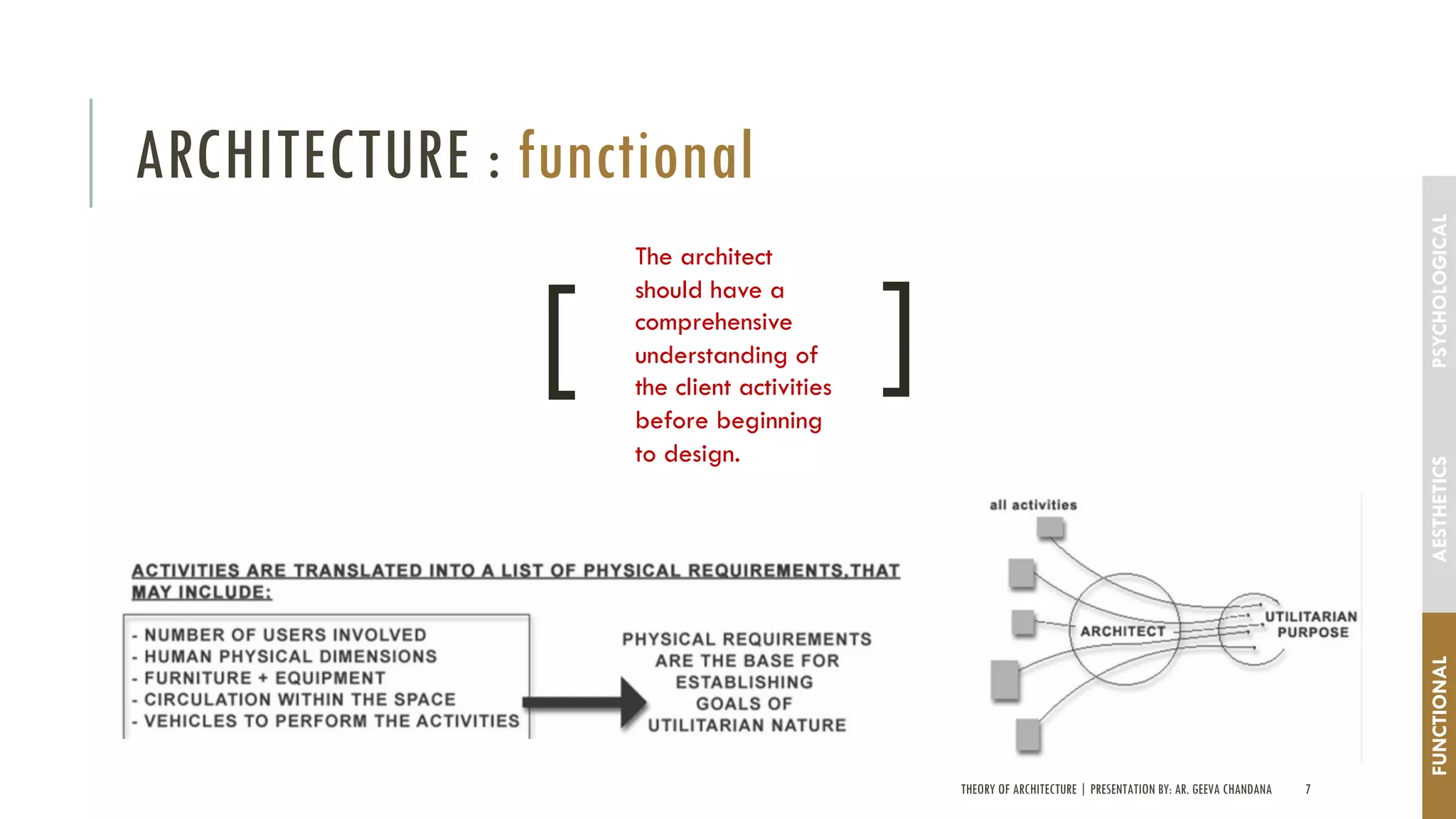 THEORY OF ARCHITECTURE | PRESENTATION BY: AR. GEEVA CHANDANA 7
ARCHITECTURE : functional
The architect
should have a
comprehensive
understanding of
the client activities
before beginning
to design.
[ [
FUNCTIONALAESTHETICSPSYCHOLOGICAL
 