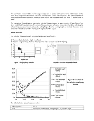 For quantitative assessment the crucial design variables can be related to the passive zone and therefore to this
enda study using series of computer simulation exercises were carried out using DOE 2. It is acknowledged that
thequalitative variables concerning lighting or other factors are not addressed in this study i.e. factors such as
glare.
The main aim of the study was to examine the extent of the passive zone for warm climates. A ‘rule of thumb’has
been established for cool climates. The extent of the passive zone is function of room depth and the ceilingheight,
where the passive zone is seen as twice the ceiling height. Thus for a ceiling height of 3meters, thepassive zone
extends 6 meters to towards the interior, at 90 degrees from the façade.
Part 2: Discussion
The extent of the passive zone is controlled by two main sets of factors:
1. The room depth that is the depth from facade
2. The solar design strategy, the level of transparency in the facade to provide daylighting

Figure 1: Daylighting control

Figure 2: Shadow angle definition.

Figure 3 – Analysis of
the window location on
facade

The defaults for the test cell are shown below
Characteristics
Size

Value
Dimensions: width = 10m, ceiling height = 3m, variable depth

 