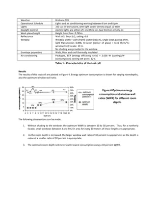 Weather
Operational Schedule
Lights
Daylight Control
Work plane height
Reflectance
Window

Envelope properties
Air conditioning

Brisbane TRY
Lights and air conditioning working between 8 am and 6 pm
320 Lux in work plane, with light power density equal 10 W/m
electric lights are either off, one third-on, two third on or fully-on
Height from floor: 0.765m
Wall: 0.5; floor: 0.2; ceiling: 0.8
Window width = 10m (frame width 0.051m), single clear glazing 3mm,
light transmission 0.898, U-factor (center of glass) = 6.31 W/m/°C;
windowfront facade: 10 m.
No shading was provided to the window
Walls, floor and roof thermally insulated
Packaged, EER (energy efficiency ratio) = 2.638 W (cooling)/W
(consumption); cooling set-point: 22°C

Table 1 - Characteristics of the test cell
Results
The results of this test cell are plotted in Figure 4. Energy optimum consumption is shown for varying roomdepths,
also the optimum window wall ratio.

Figure 4 Optimum energy
consumption and window wall
ratios (WWR) for different room
depths

The following observations can be made:
1.

Without shading to the windows the optimum WWR is between 10 to 30 percent. Thus, for a northerly
facade, small windows between 3 and 9m2 in area for every 10 meters of linear length are appropriate.

2.

As the room depth is increased, the larger window wall ratio of 30 percent is appropriate; as the depth is
reduced a smaller ratio of 10 percent is appropriate.

3.

The optimum room depth is 8 meters with lowest consumption using a 10 percent WWR.

 