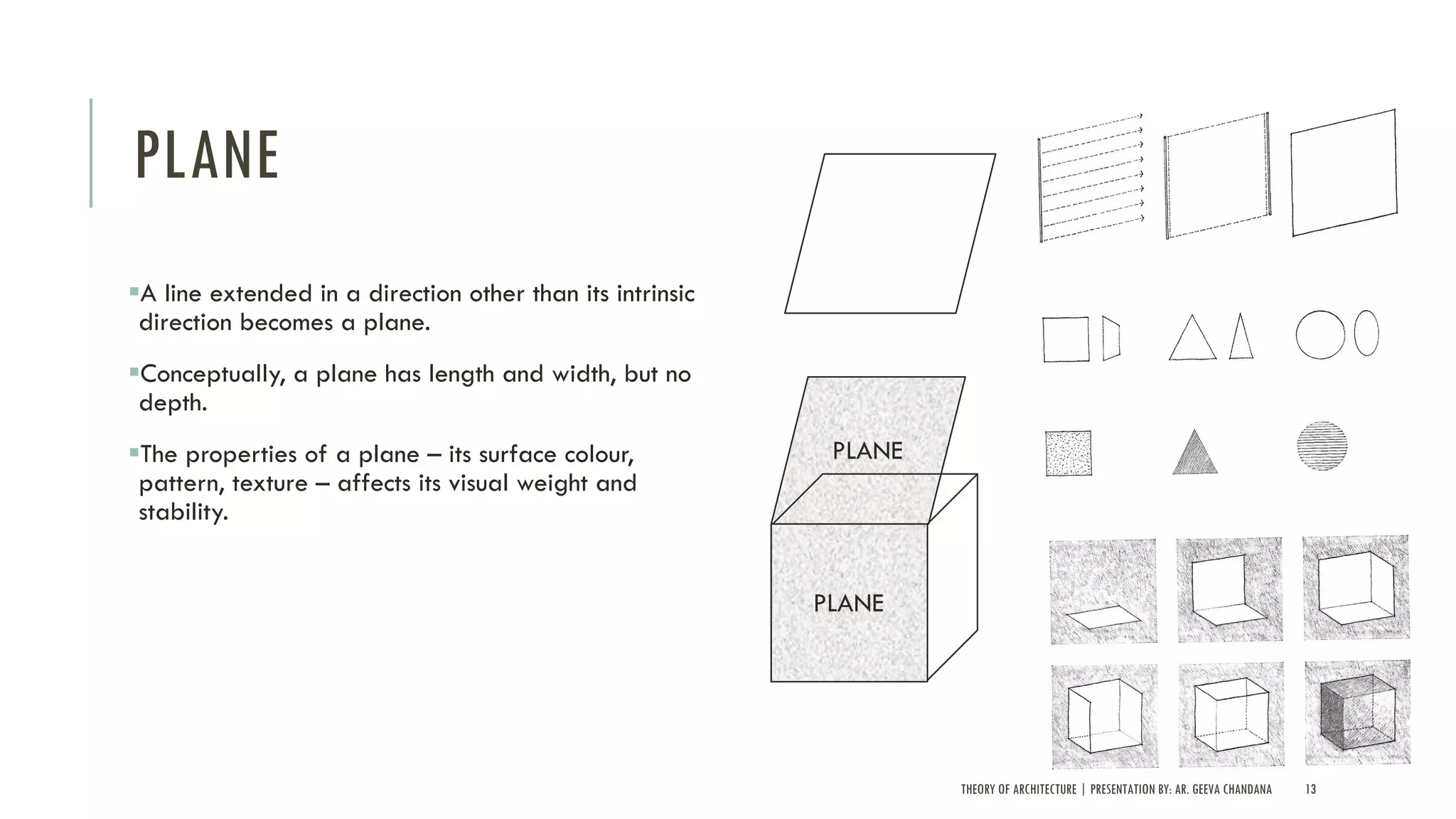 PLANE
§A line extended in a direction other than its intrinsic
direction becomes a plane.
§Conceptually, a plane has length and width, but no
depth.
§The properties of a plane – its surface colour,
pattern, texture – affects its visual weight and
stability.
THEORY OF ARCHITECTURE | PRESENTATION BY: AR. GEEVA CHANDANA 13
PLANE
PLANE
 