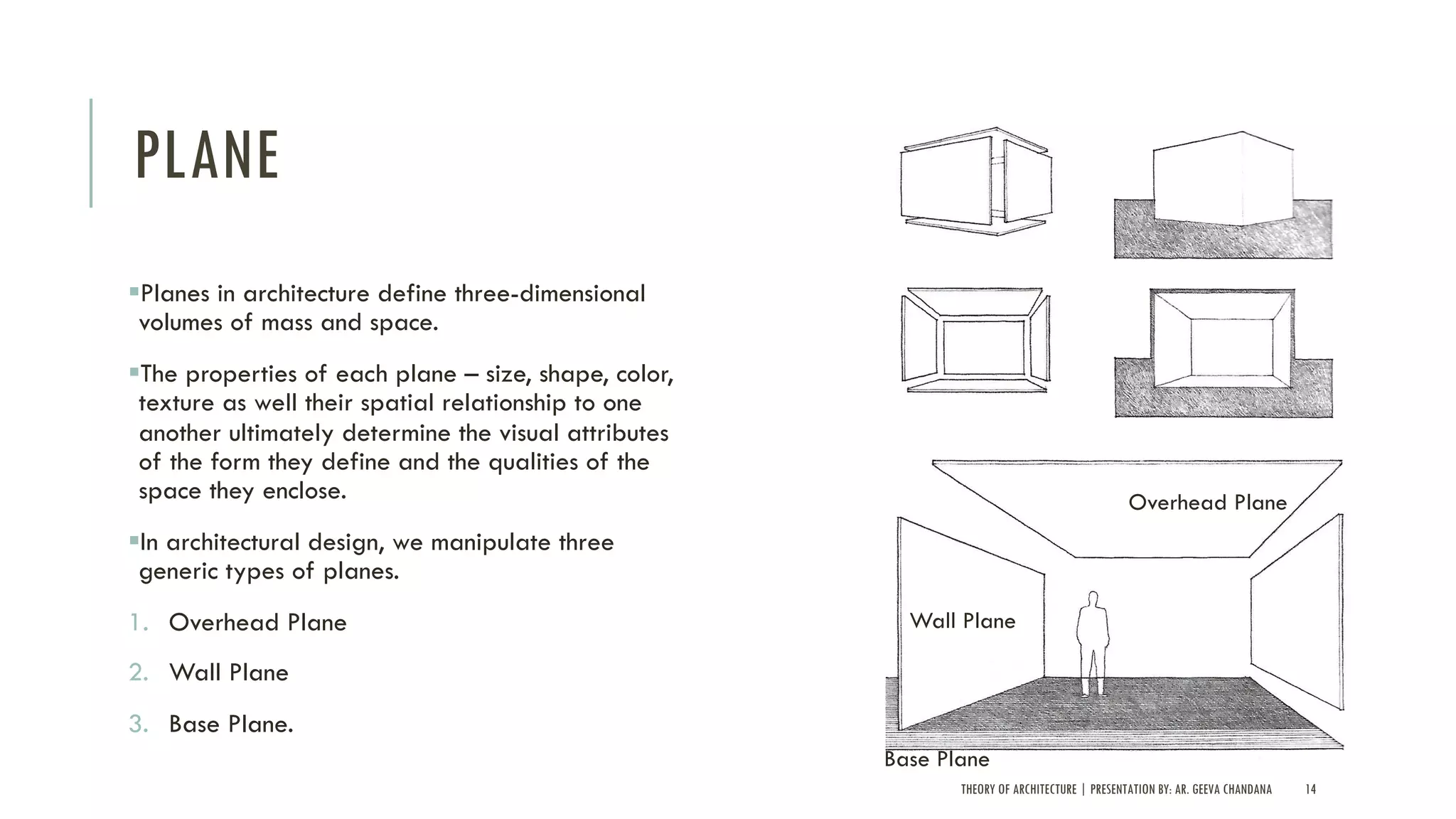 PLANE
§Planes in architecture define three-dimensional
volumes of mass and space.
§The properties of each plane – size, shape, color,
texture as well their spatial relationship to one
another ultimately determine the visual attributes
of the form they define and the qualities of the
space they enclose.
§In architectural design, we manipulate three
generic types of planes.
1. Overhead Plane
2. Wall Plane
3. Base Plane.
THEORY OF ARCHITECTURE | PRESENTATION BY: AR. GEEVA CHANDANA 14
Wall Plane
Overhead Plane
Base Plane
 
