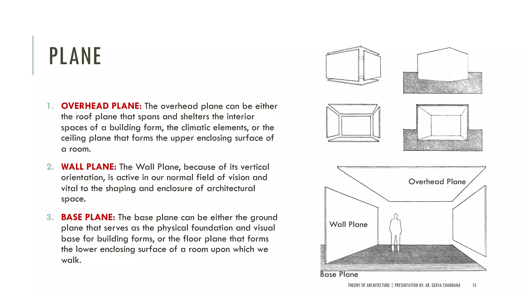 PLANE
1. OVERHEAD PLANE: The overhead plane can be either
the roof plane that spans and shelters the interior
spaces of a building form, the climatic elements, or the
ceiling plane that forms the upper enclosing surface of
a room.
2. WALL PLANE: The Wall Plane, because of its vertical
orientation, is active in our normal field of vision and
vital to the shaping and enclosure of architectural
space.
3. BASE PLANE: The base plane can be either the ground
plane that serves as the physical foundation and visual
base for building forms, or the floor plane that forms
the lower enclosing surface of a room upon which we
walk.
THEORY OF ARCHITECTURE | PRESENTATION BY: AR. GEEVA CHANDANA 15
Wall Plane
Overhead Plane
Base Plane
 