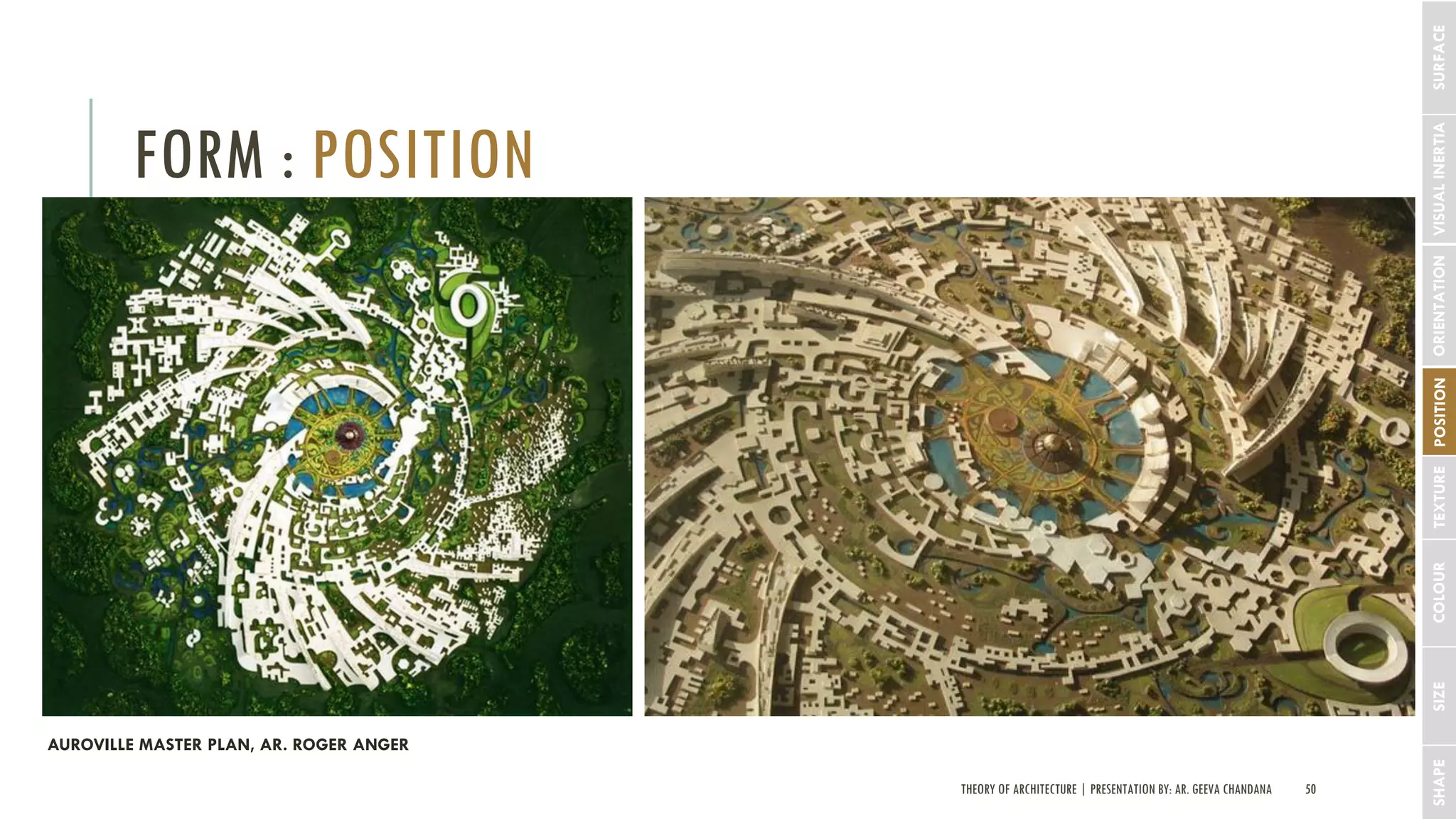 THEORY OF ARCHITECTURE | PRESENTATION BY: AR. GEEVA CHANDANA 50
FORM : POSITION
SHAPESIZECOLOURTEXTUREPOSITIONORIENTATIONVISUALINERTIASURFACE
AUROVILLE MASTER PLAN, AR. ROGER ANGER
 
