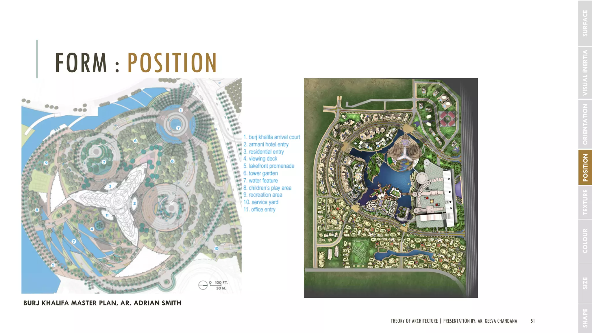 THEORY OF ARCHITECTURE | PRESENTATION BY: AR. GEEVA CHANDANA 51
FORM : POSITION
SHAPESIZECOLOURTEXTUREPOSITIONORIENTATIONVISUALINERTIASURFACE
BURJ KHALIFA MASTER PLAN, AR. ADRIAN SMITH
 