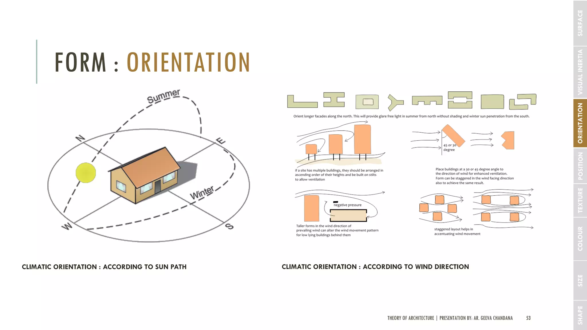 THEORY OF ARCHITECTURE | PRESENTATION BY: AR. GEEVA CHANDANA 53
FORM : ORIENTATION
SHAPESIZECOLOURTEXTUREPOSITIONORIENTATIONVISUALINERTIASURFACE
CLIMATIC ORIENTATION : ACCORDING TO SUN PATH CLIMATIC ORIENTATION : ACCORDING TO WIND DIRECTION
 