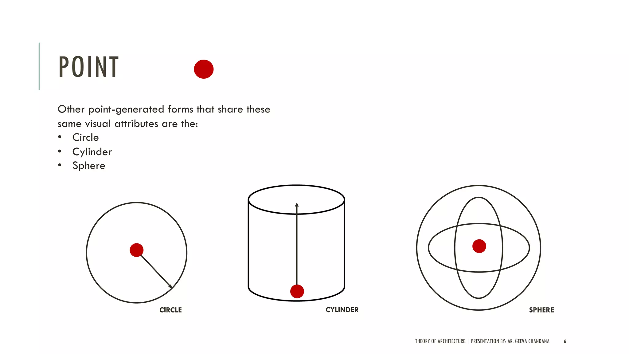 THEORY OF ARCHITECTURE | PRESENTATION BY: AR. GEEVA CHANDANA 6
POINT
Other point-generated forms that share these
same visual attributes are the:
• Circle
• Cylinder
• Sphere
CIRCLE CYLINDER SPHERE
 
