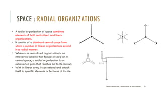 Theory of architecture unit 04 | PDF