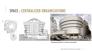 Centralized Organization In Architecture