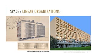 Linear Organization In Architecture