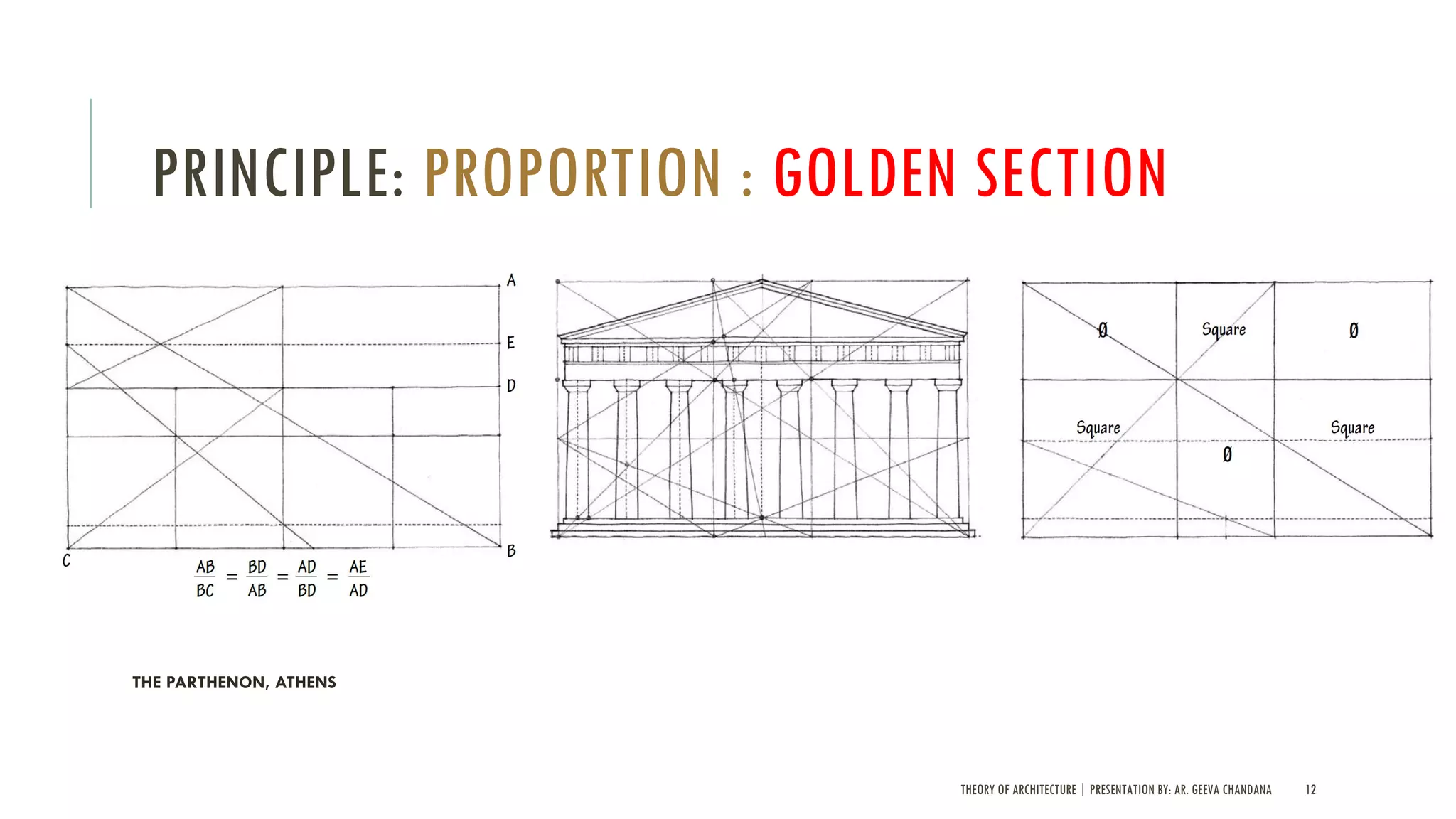 THEORY OF ARCHITECTURE | PRESENTATION BY: AR. GEEVA CHANDANA 12
PRINCIPLE: PROPORTION : GOLDEN SECTION
THE PARTHENON, ATHENS
 