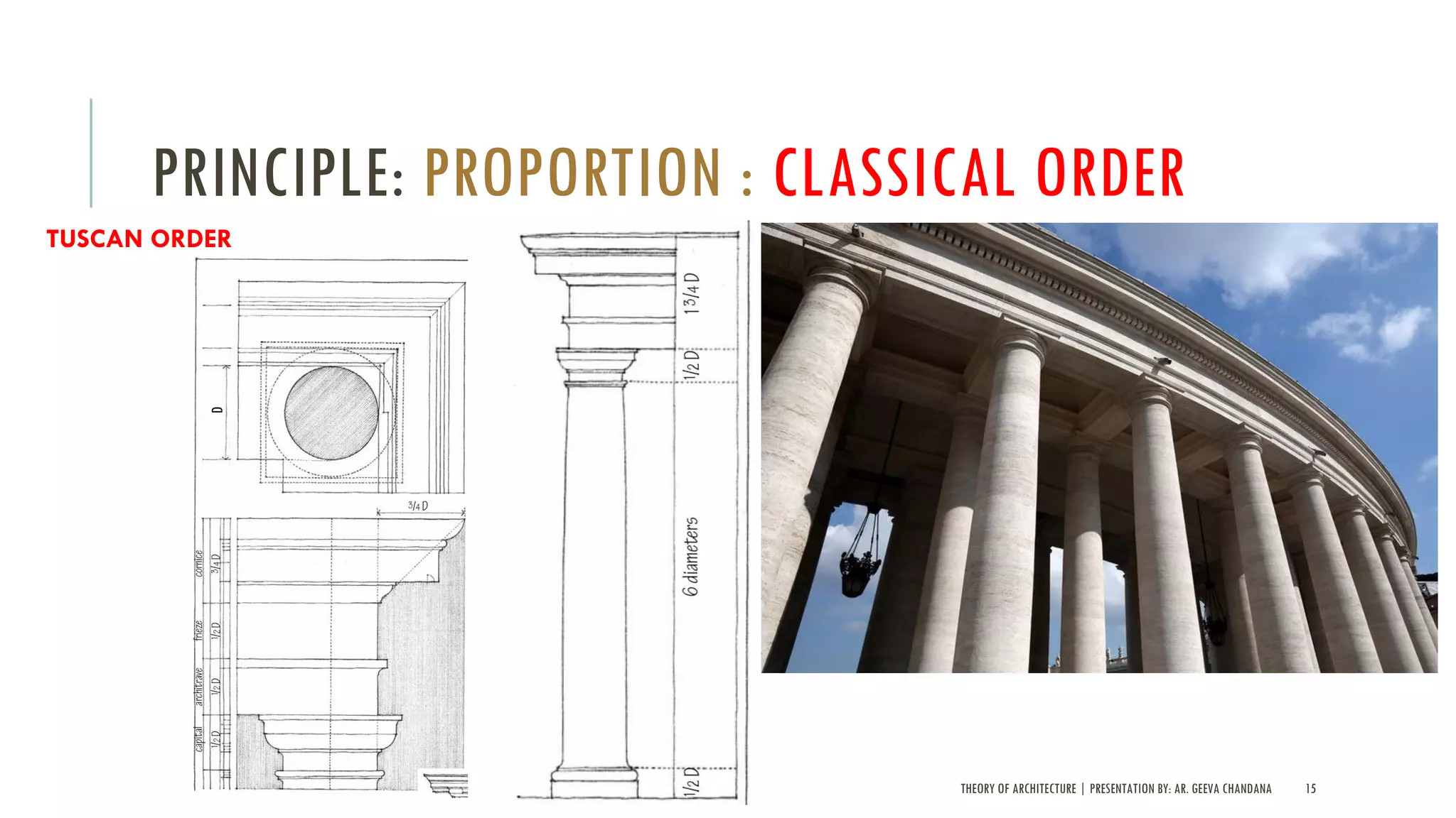 THEORY OF ARCHITECTURE | PRESENTATION BY: AR. GEEVA CHANDANA 15
PRINCIPLE: PROPORTION : CLASSICAL ORDER
TUSCAN ORDER
 