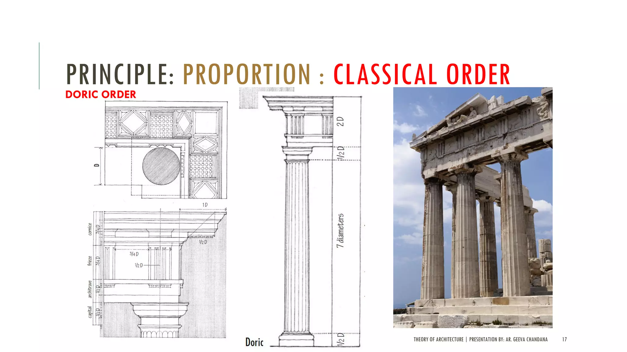 THEORY OF ARCHITECTURE | PRESENTATION BY: AR. GEEVA CHANDANA 17
PRINCIPLE: PROPORTION : CLASSICAL ORDERDORIC ORDER
 