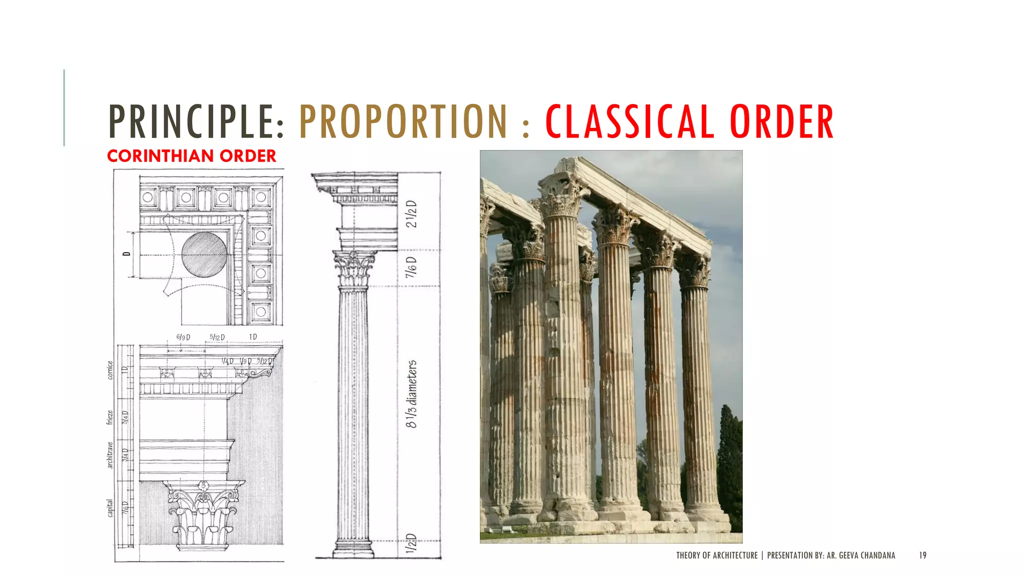 THEORY OF ARCHITECTURE | PRESENTATION BY: AR. GEEVA CHANDANA 19
PRINCIPLE: PROPORTION : CLASSICAL ORDERCORINTHIAN ORDER
 
