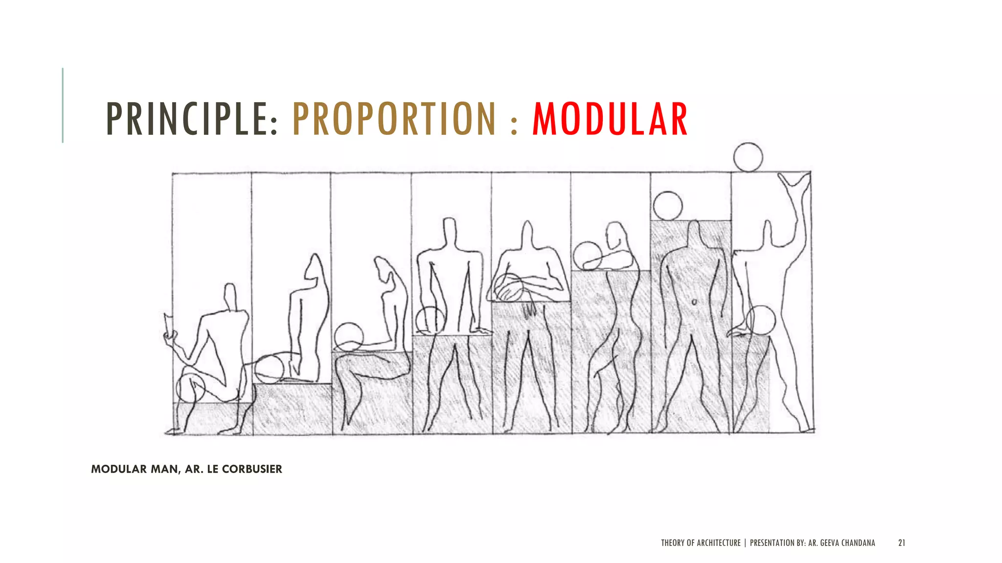 THEORY OF ARCHITECTURE | PRESENTATION BY: AR. GEEVA CHANDANA 21
PRINCIPLE: PROPORTION : MODULAR
MODULAR MAN, AR. LE CORBUSIER
 