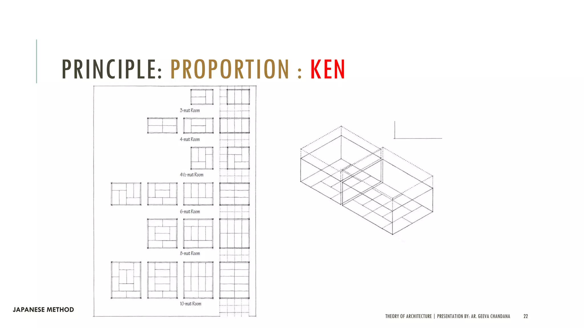 THEORY OF ARCHITECTURE | PRESENTATION BY: AR. GEEVA CHANDANA 22
PRINCIPLE: PROPORTION : KEN
JAPANESE METHOD
 