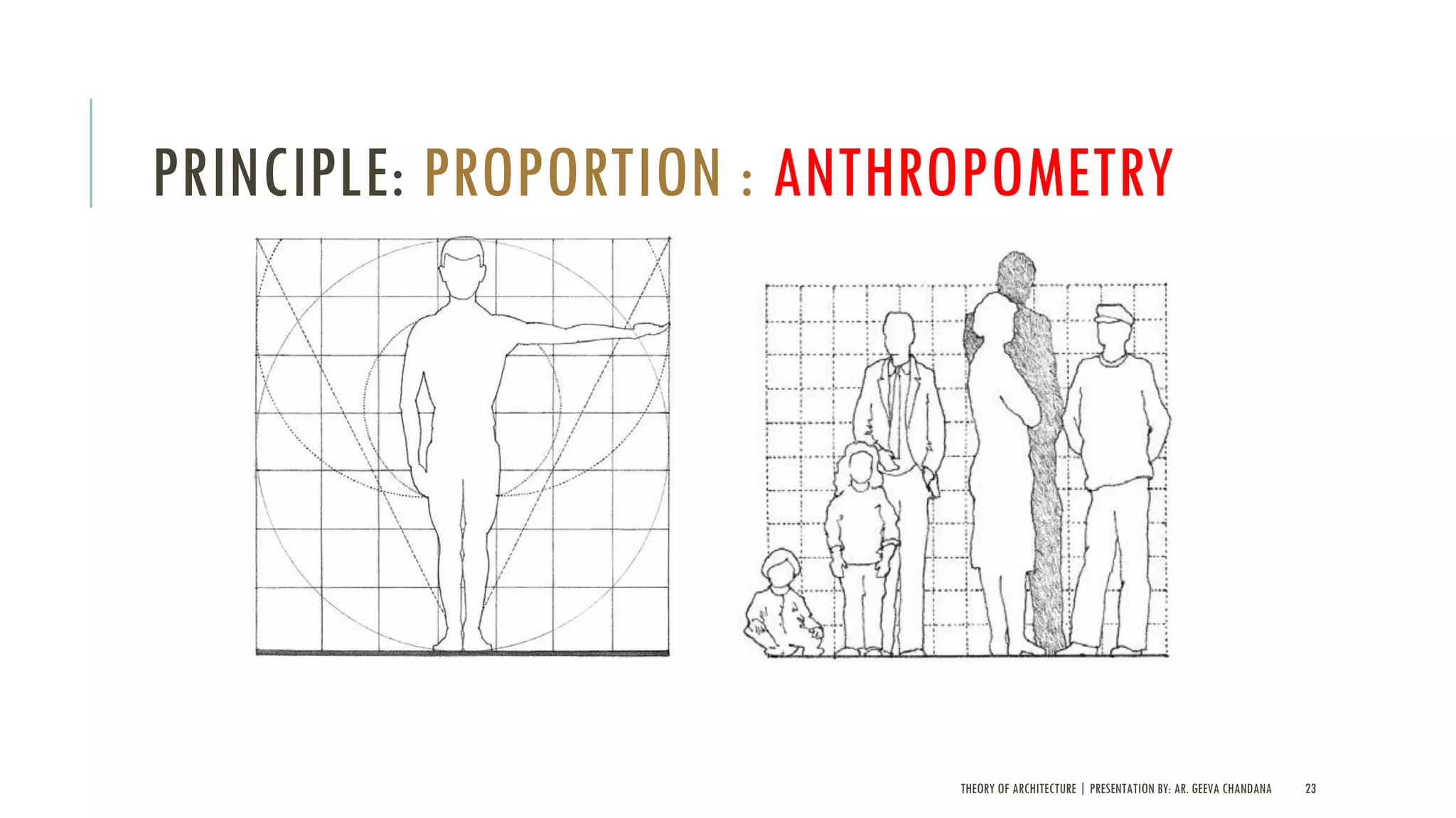 THEORY OF ARCHITECTURE | PRESENTATION BY: AR. GEEVA CHANDANA 23
PRINCIPLE: PROPORTION : ANTHROPOMETRY
 