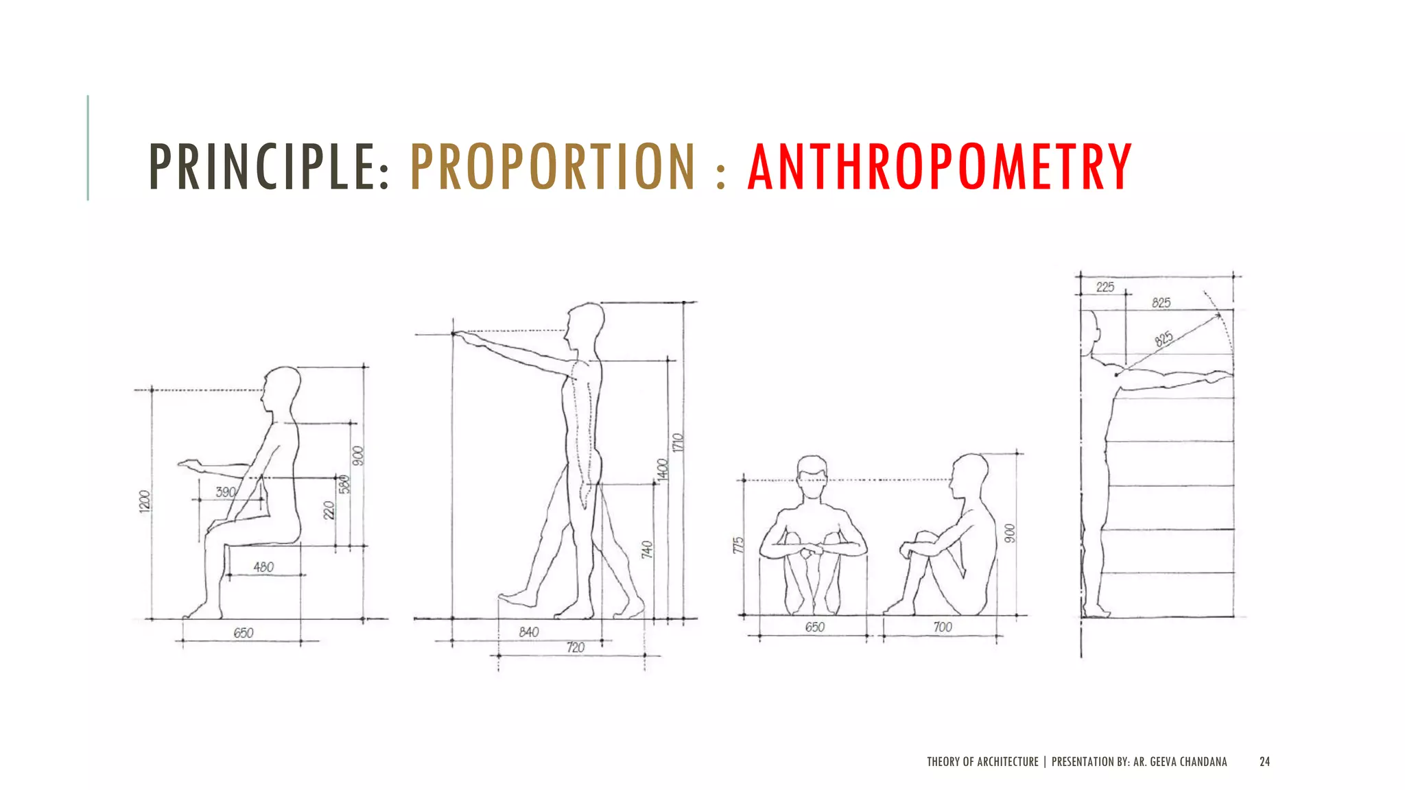 THEORY OF ARCHITECTURE | PRESENTATION BY: AR. GEEVA CHANDANA 24
PRINCIPLE: PROPORTION : ANTHROPOMETRY
 