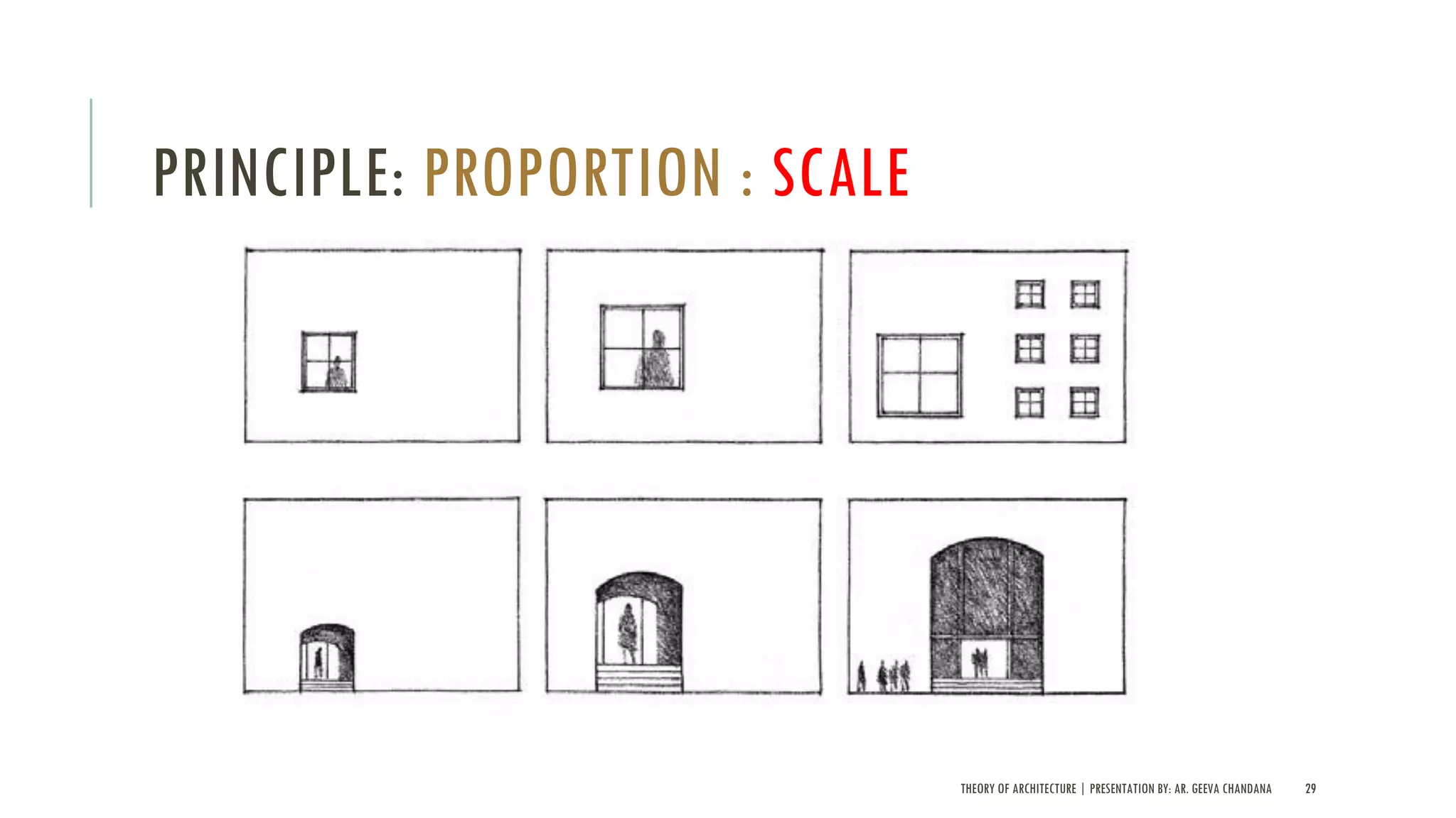THEORY OF ARCHITECTURE | PRESENTATION BY: AR. GEEVA CHANDANA 29
PRINCIPLE: PROPORTION : SCALE
 