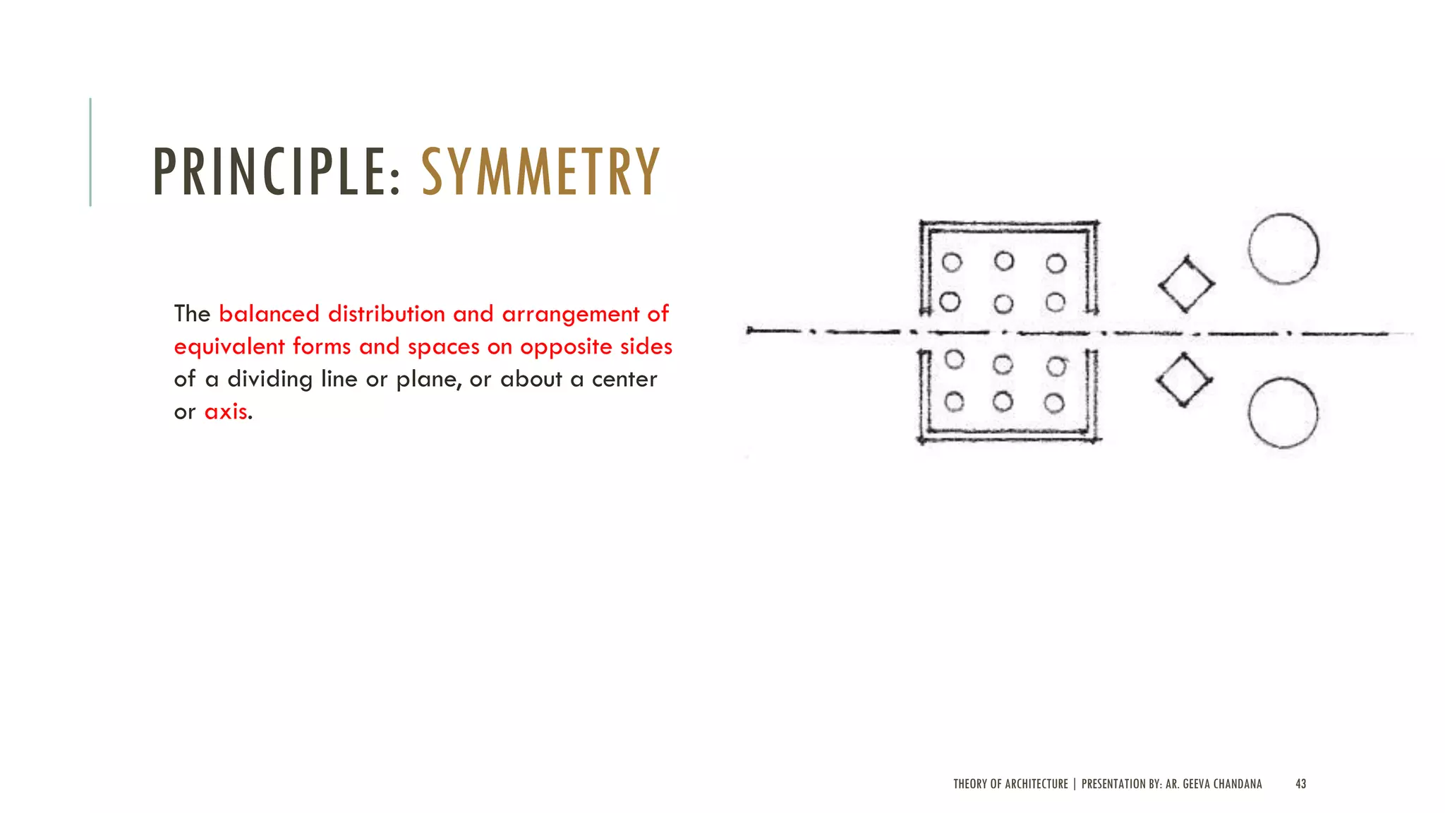 THEORY OF ARCHITECTURE | PRESENTATION BY: AR. GEEVA CHANDANA 43
PRINCIPLE: SYMMETRY
The balanced distribution and arrangement of
equivalent forms and spaces on opposite sides
of a dividing line or plane, or about a center
or axis.
 