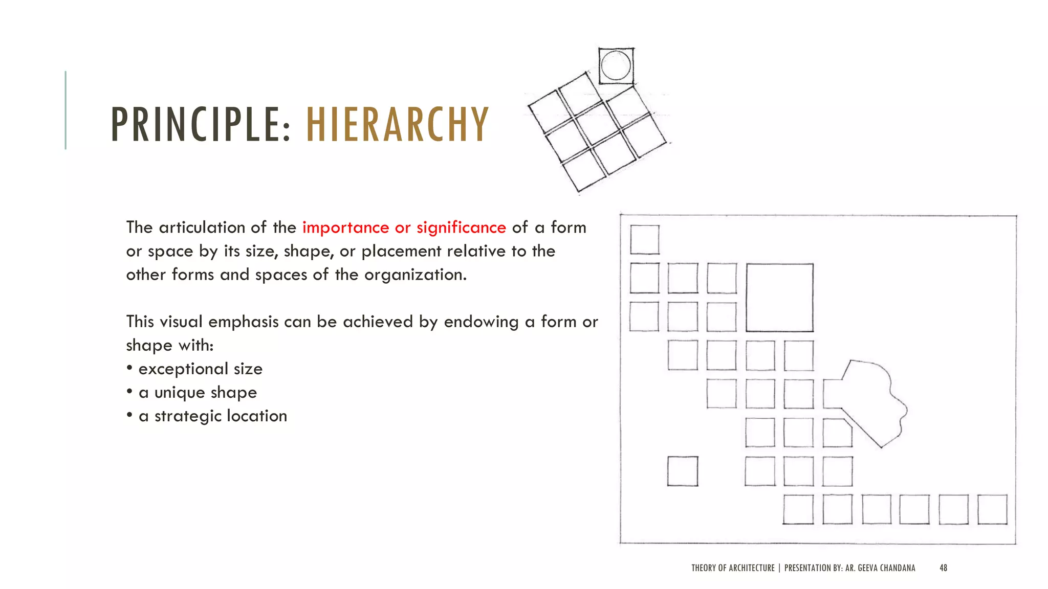 THEORY OF ARCHITECTURE | PRESENTATION BY: AR. GEEVA CHANDANA 48
PRINCIPLE: HIERARCHY
The articulation of the importance or significance of a form
or space by its size, shape, or placement relative to the
other forms and spaces of the organization.
This visual emphasis can be achieved by endowing a form or
shape with:
• exceptional size
• a unique shape
• a strategic location
 