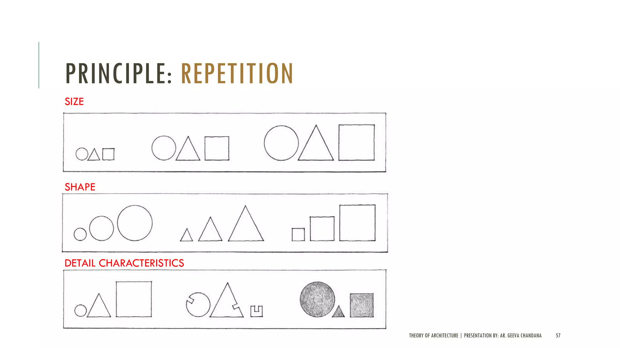 THEORY OF ARCHITECTURE | PRESENTATION BY: AR. GEEVA CHANDANA 57
PRINCIPLE: REPETITION
SIZE
SHAPE
DETAIL CHARACTERISTICS
 