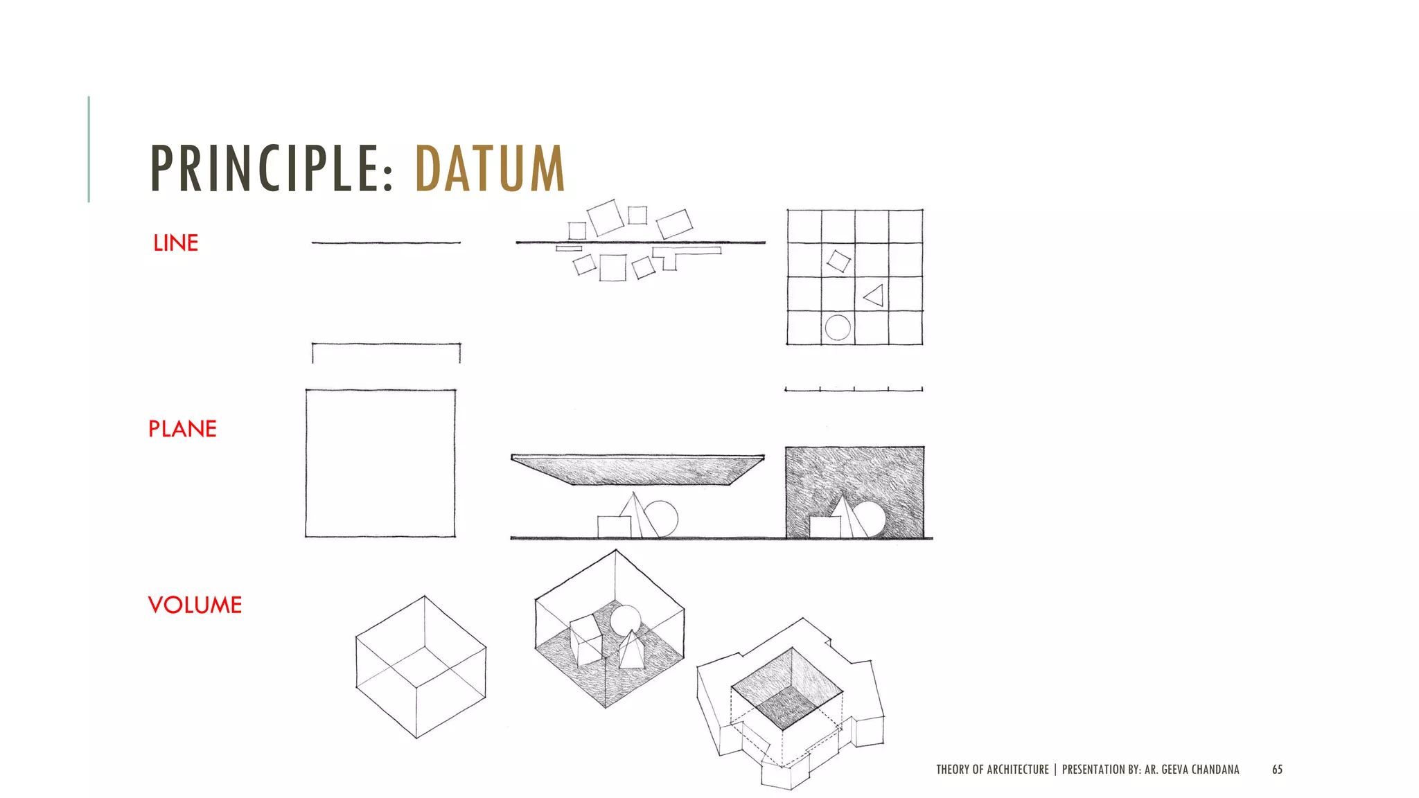 THEORY OF ARCHITECTURE | PRESENTATION BY: AR. GEEVA CHANDANA 65
PRINCIPLE: DATUM
LINE
PLANE
VOLUME
 