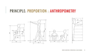 Theory of architecture unit 05 | PDF