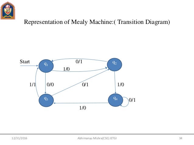 formal language automata theory pdf