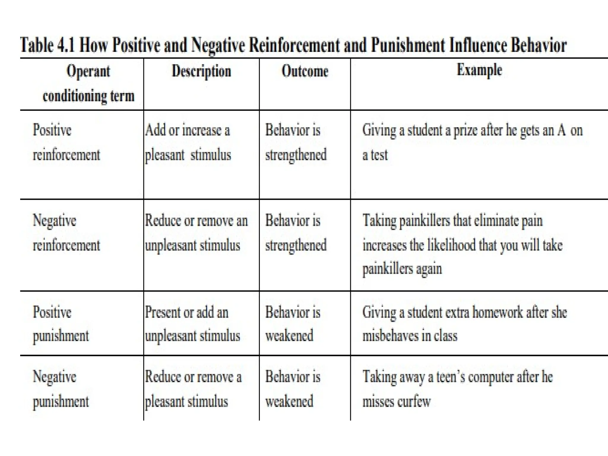 Theory of Behavior Chhhange updated.pptx