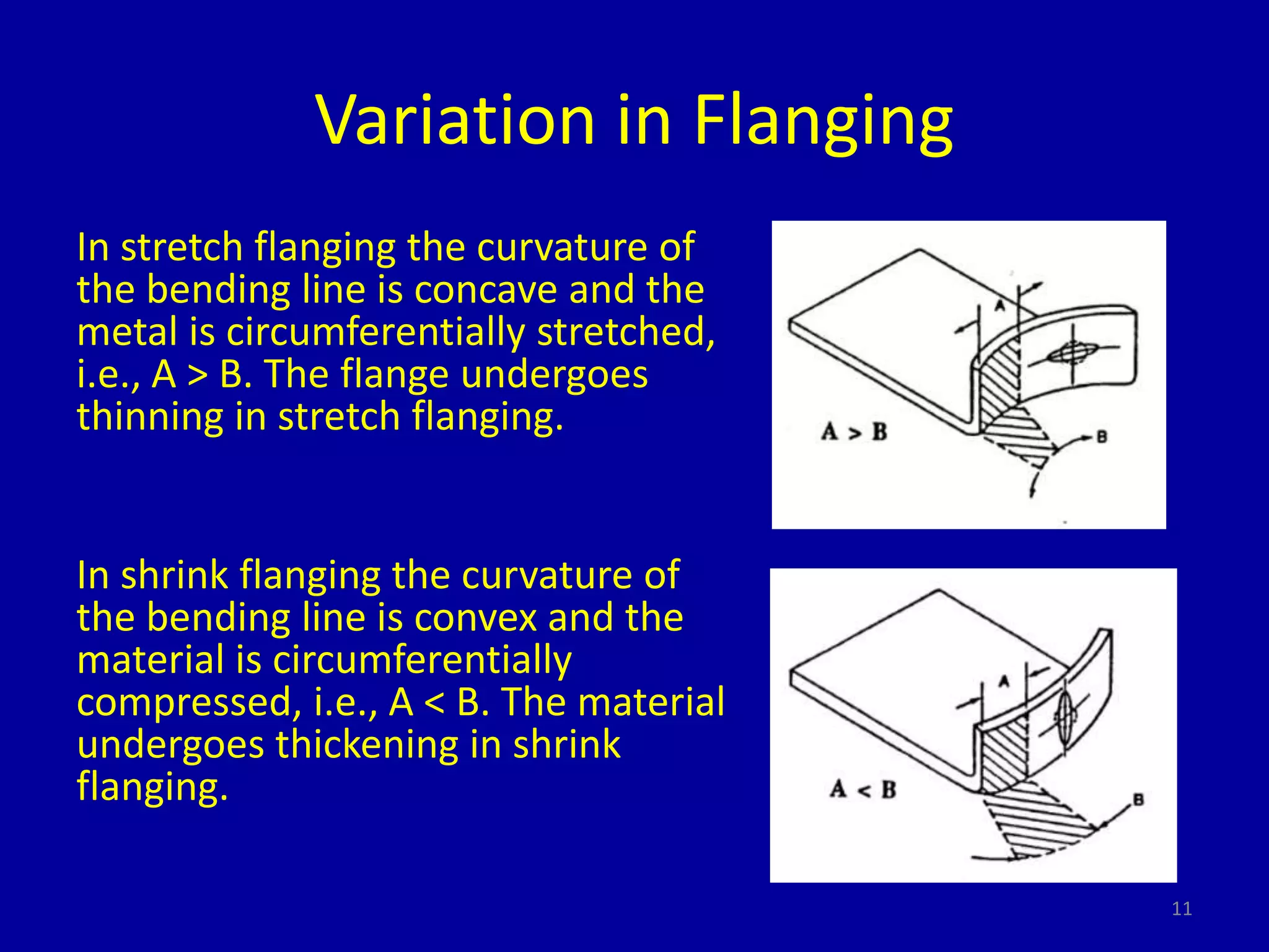 Variation in Flanging
In stretch flanging the curvature of
the bending line is concave and the
metal is circumferentially stretched,
i.e., A > B. The flange undergoes
thinning in stretch flanging.
In shrink flanging the curvature of
the bending line is convex and the
material is circumferentially
compressed, i.e., A < B. The material
undergoes thickening in shrink
flanging.
11
 