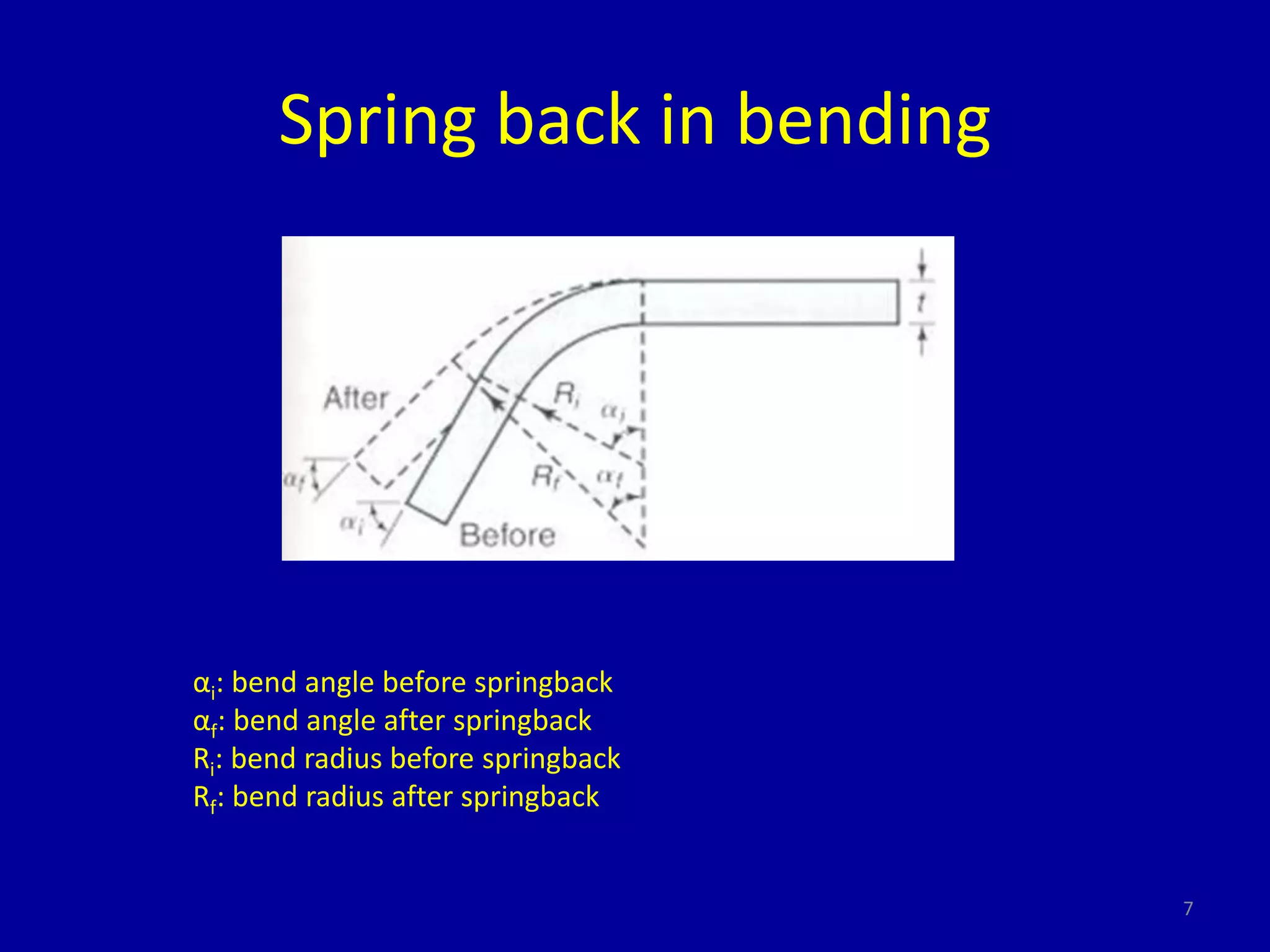 Spring back in bending
7
αi: bend angle before springback
αf: bend angle after springback
Ri: bend radius before springback
Rf: bend radius after springback
 