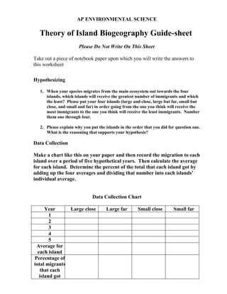 AP ENVIRONMENTAL SCIENCE

  Theory of Island Biogeography Guide-sheet
                       Please Do Not Write On This Sheet

Take out a piece of notebook paper upon which you will write the answers to
this worksheet

Hypothesizing

   1. When your species migrates from the main ecosystem out towards the four
      islands, which islands will receive the greatest number of immigrants and which
      the least? Please put your four islands (large and close, large but far, small but
      close, and small and far) in order going from the one you think will receive the
      most immigrants to the one you think will receive the least immigrants. Number
      them one through four.

   2. Please explain why you put the islands in the order that you did for question one.
      What is the reasoning that supports your hypothesis?

Data Collection

Make a chart like this on your paper and then record the migration to each
island over a period of five hypothetical years. Then calculate the average
for each island. Determine the percent of the total that each island got by
adding up the four averages and dividing that number into each islands’
individual average.


                              Data Collection Chart

      Year         Large close        Large far        Small close        Small far
        1
        2
        3
        4
        5
 Average for
  each island
Percentage of
total migrants
   that each
   island got
 