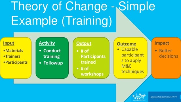 the theory for change and its lack The nature of policy change and implementation: a review of different theoretical approaches lucie cerna, analyst, oecd when analysing the question of policy change (or lack thereof), one can draw on the literature on path dependence (pierson 2000) a different theory of change, based on sabatier (1988) and sabatier and jenkins-smith. the theory for change and its lack The nature of policy change and implementation: a review of different theoretical approaches lucie cerna, analyst, oecd when analysing the question of policy change (or lack thereof), one can draw on the literature on path dependence (pierson 2000) a different theory of change, based on sabatier (1988) and sabatier and jenkins-smith.