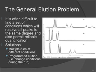 General Elution Problem Theory of chromatographic separations | PPT