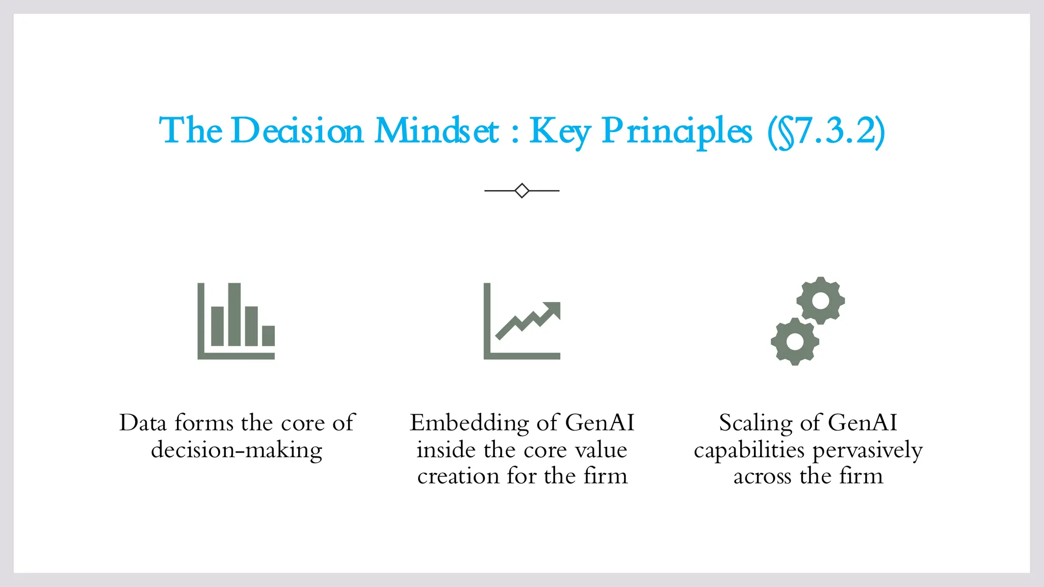 The Decision Mindset : Key Principles (§7.3.2)
Data forms the core of
decision-making
Embedding of GenAI
inside the core value
creation for the firm
Scaling of GenAI
capabilities pervasively
across the firm
 