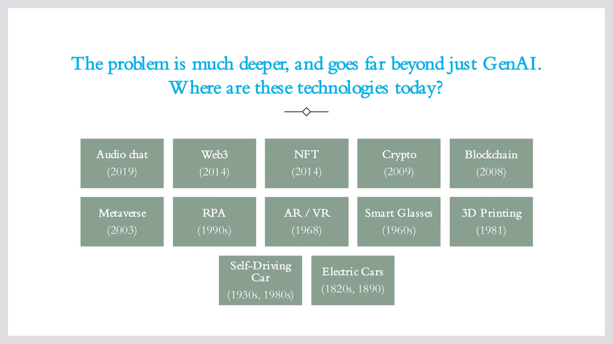The problem is much deeper, and goes far beyond just GenAI.
Where are these technologies today?
Audio chat
(2019)
Web3
(2014)
NFT
(2014)
Crypto
(2009)
Blockchain
(2008)
Metaverse
(2003)
RPA
(1990s)
AR / VR
(1968)
Smart Glasses
(1960s)
3D Printing
(1981)
Self-Driving
Car
(1930s, 1980s)
Electric Cars
(1820s, 1890)
 