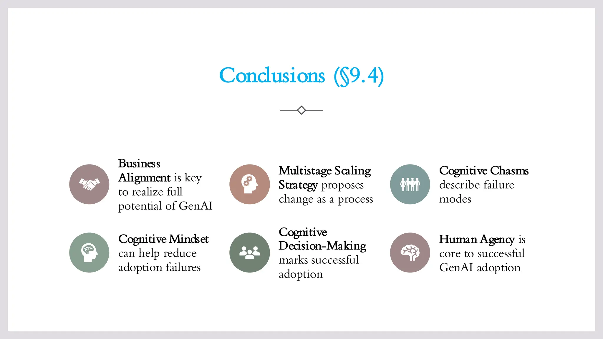 Conclusions (§9.4)
Business
Alignment is key
to realize full
potential of GenAI
Multistage Scaling
Strategy proposes
change as a process
Cognitive Chasms
describe failure
modes
Cognitive Mindset
can help reduce
adoption failures
Cognitive
Decision-Making
marks successful
adoption
Human Agency is
core to successful
GenAI adoption
 