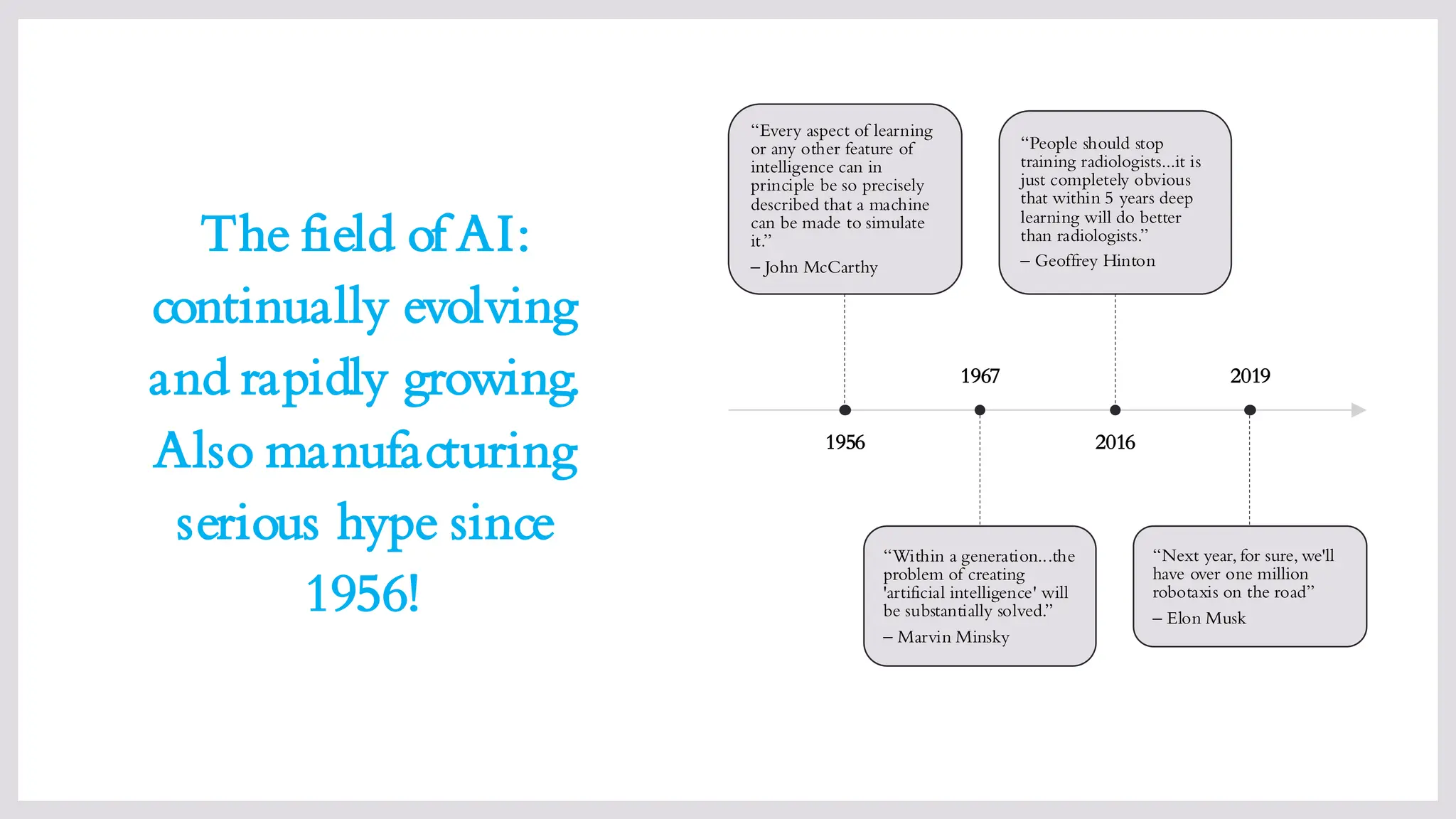 The field of AI:
continually evolving
and rapidly growing.
Also manufacturing
serious hype since
1956!
1956
“Every aspect of learning
or any other feature of
intelligence can in
principle be so precisely
described that a machine
can be made to simulate
it.”
– John McCarthy
1967
“Within a generation...the
problem of creating
'artificial intelligence' will
be substantially solved.”
– Marvin Minsky
2016
“People should stop
training radiologists...it is
just completely obvious
that within 5 years deep
learning will do better
than radiologists.”
– Geoffrey Hinton
2019
“Next year, for sure, we'll
have over one million
robotaxis on the road”
– Elon Musk
 