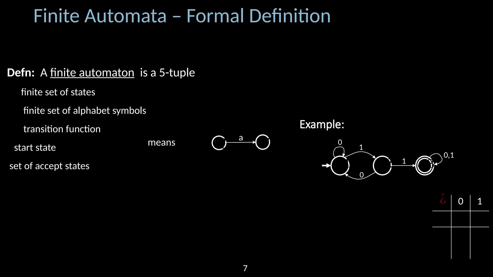 Finite Automata – Formal Definition Defn: A finite automaton is a 5-tuple finite set of states finite set of alphabet symbols transition function start state set of accept states means 𝑞 𝑟 a 𝑀1 𝑞1 𝑞2 𝑞3 1 0,1 0 1 0 0 1 𝛿=¿ Example: 7 