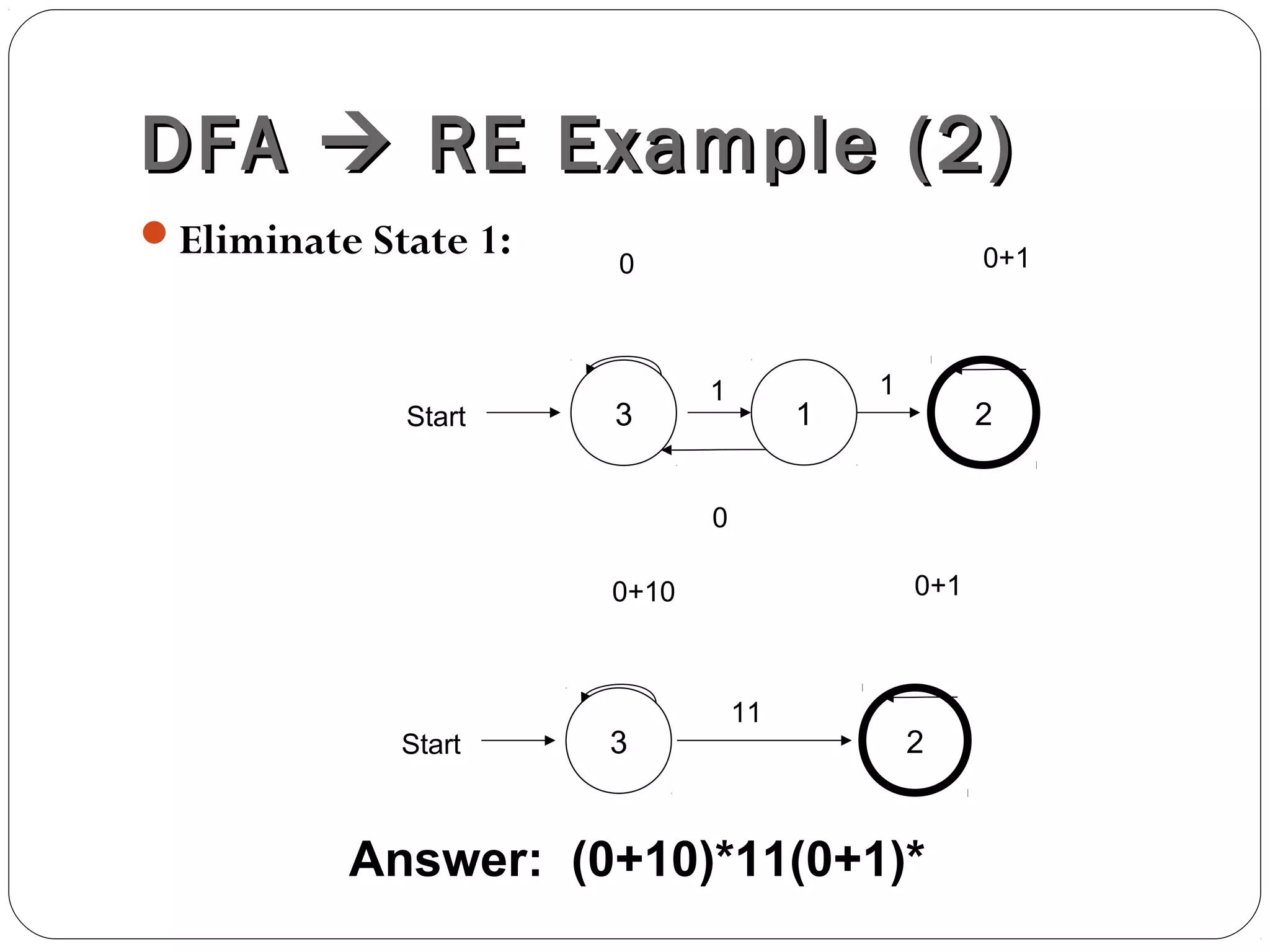 DFADFA  RE Example (2)RE Example (2)
Eliminate State 1:
3Start 1 2
1 1
0
0
0+1
3Start 2
11
0+10 0+1
Answer: (0+10)*11(0+1)*
 