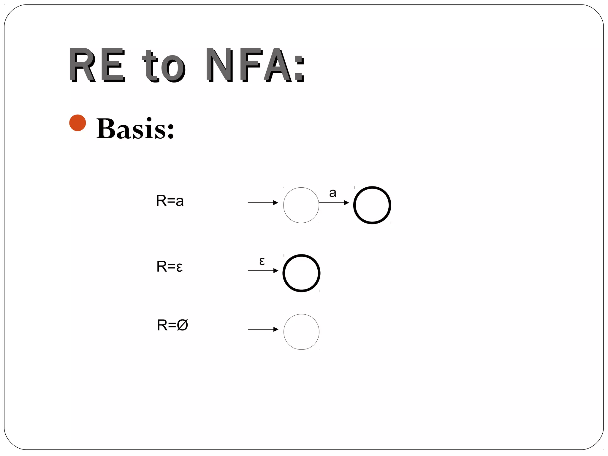 RE toRE to NFA:NFA:
Basis:
R=a
R=ε
a
ε
R=Ø
 